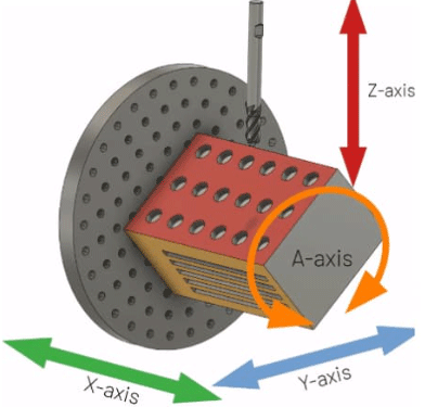 1676184610.png 4-axis milling machines.png